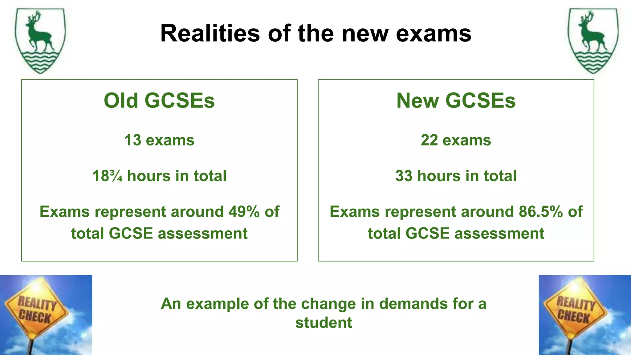 Realities of the new exams
Old GCSEs
13 exams
18¾ hours in total
Exams represent around 49% of
total GCSE assessment
New GCSEs
22 exams
33 hours in total
Exams represent around 86.5% of
total GCSE assessment
An example of the change in demands for a
student
 