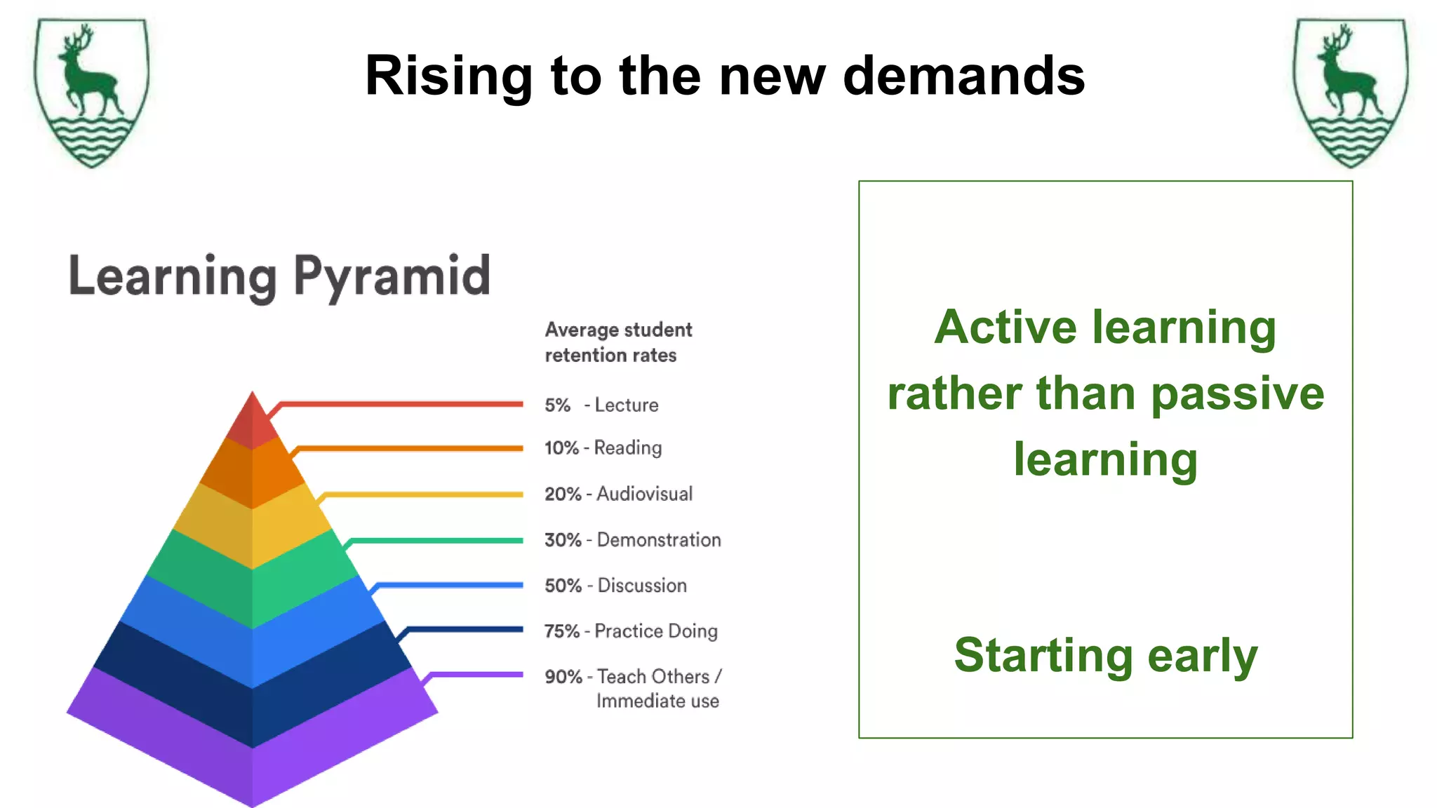 Rising to the new demands
Active learning
rather than passive
learning
Starting early
 