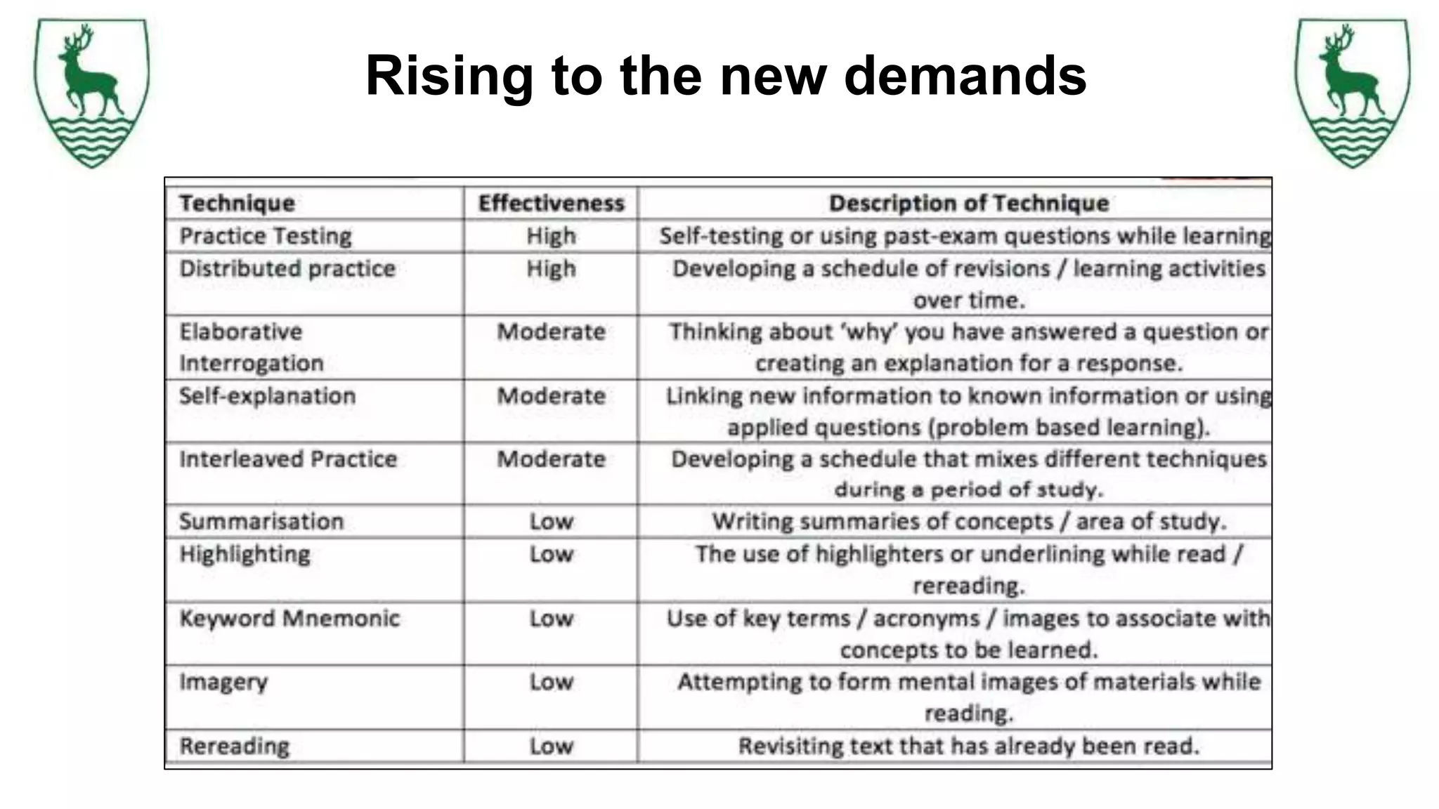 Rising to the new demands
 