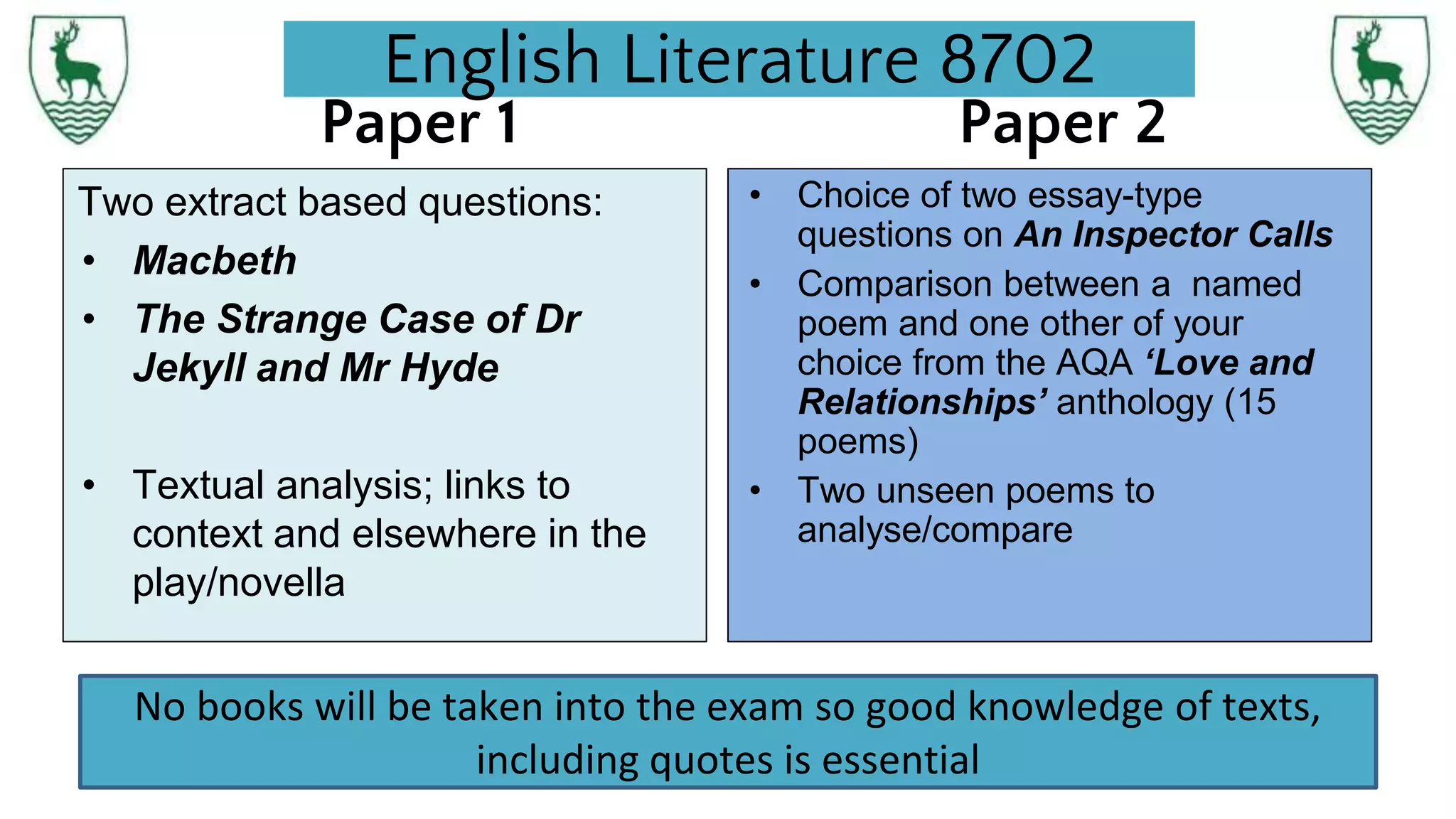 English Literature 8702
Paper 1
Two extract based questions:
• Macbeth
• The Strange Case of Dr
Jekyll and Mr Hyde
• Textual analysis; links to
context and elsewhere in the
play/novella
Paper 2
• Choice of two essay-type
questions on An Inspector Calls
• Comparison between a named
poem and one other of your
choice from the AQA ‘Love and
Relationships’ anthology (15
poems)
• Two unseen poems to
analyse/compare
No books will be taken into the exam so good knowledge of texts,
including quotes is essential
 