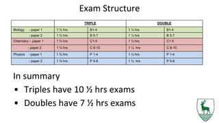 Exam Structure
In summary
• Triples have 10 ½ hrs exams
• Doubles have 7 ½ hrs exams
TRIPLE DOUBLE
Biology - paper 1 1 ¾ hrs B1-4 1 ¼ hrs B1-4
- paper 2 1 ¾ hrs B 5-7 1 ¼ hrs B 5-7
Chemistry – paper 1 1 ¾ hrs C1-5 1 ¼ hrs C1-5
- paper 2 1 ¾ hrs C 6-10 1 ¼ hrs C 6-10
Physics - paper 1 1 ¾ hrs P 1-4 1 ¼ hrs P 1-4
- paper 2 1 ¾ hrs P 5-8 1 ¼ hrs P 5-8
 