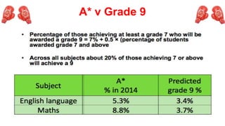 A* v Grade 9
 