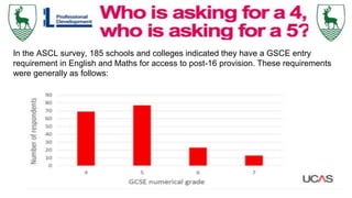 In the ASCL survey, 185 schools and colleges indicated they have a GSCE entry
requirement in English and Maths for access to post-16 provision. These requirements
were generally as follows:
 