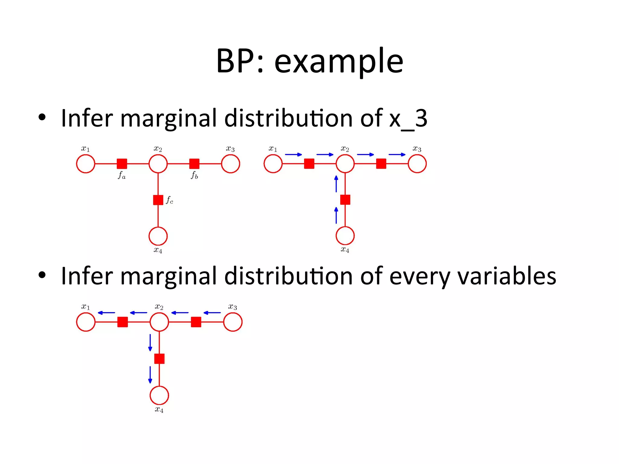 BP:	
  example	
  
•  Infer	
  marginal	
  distribu(on	
  of	
  x_3	
  

•  Infer	
  marginal	
  distribu(on	
  of	
  every	
  variables	
  

Note:	
  the	
  ﬁgures	
  are	
  from	
  book	
  ‘PaMern	
  recogniFon	
  and	
  machine	
  learning’	
  

 