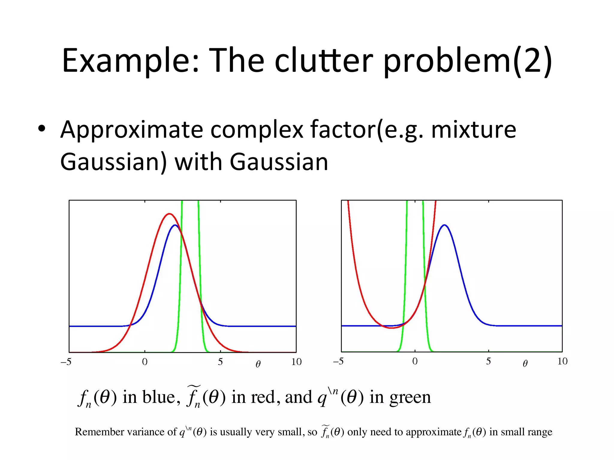 Example:	
  The	
  cluEer	
  problem(2)	
  
•  Approximate	
  complex	
  factor(e.g.	
  mixture	
  
Gaussian)	
  with	
  Gaussian	
  

fn (θ ) in blue,  (θ ) in red, and q  n (θ ) in green
fn
Remember variance of q  n (θ ) is usually very small, so  (θ ) only need to approximate fn (θ ) in small range
fn

Note:	
  above	
  2	
  ﬁgures	
  are	
  from	
  book	
  ‘PaMern	
  recogniFon	
  and	
  machine	
  learning’	
  

 