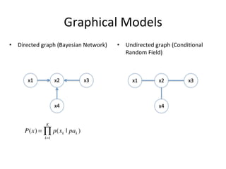 Graphical	
  Models	
  
•  Directed	
  graph	
  (Bayesian	
  Network)	
  

x1	
  

x2	
  

x4	
  
K

P(x) = ∏ p(xk | pak )
k=1

x3	
  

•  Undirected	
  graph	
  (Condi(onal	
  
Random	
  Field)	
  

x1	
  

x2	
  

x4	
  

x3	
  

 
