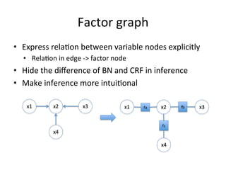 Factor	
  graph	
  
•  Express	
  rela(on	
  between	
  variable	
  nodes	
  explicitly	
  
•  Rela(on	
  in	
  edge	
  -­‐>	
  factor	
  node	
  

•  Hide	
  the	
  diﬀerence	
  of	
  BN	
  and	
  CRF	
  in	
  inference	
  
•  Make	
  inference	
  more	
  intui(onal	
  
x1	
  

x2	
  

x4	
  

x3	
  

x1	
  

fa	
  

x2	
  
fc	
  

x4	
  

c	
  

x3	
  

 