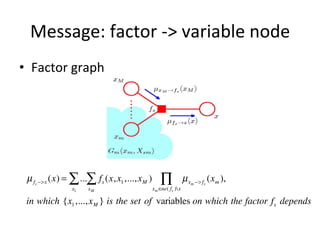 Message:	
  factor	
  -­‐>	
  variable	
  node	
  
•  Factor	
  graph	
  

µ fs −>x (x) = ∑ ...∑ fs (x, x1 ,..., x M )
x1

xM

∏

xm ∈ne( fs ) x

µ xm −> fs (xm ),

in which {x1 ,..., x M } is the set of variables on which the factor fs depends
Note:	
  the	
  ﬁgure	
  is	
  from	
  book	
  ‘PaMern	
  recogniFon	
  and	
  machine	
  learning’	
  

 