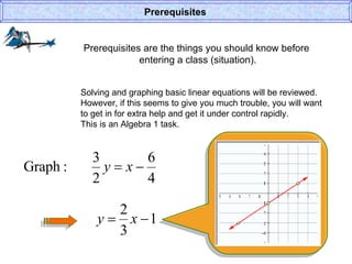 Prerequisites are the things you should know before  entering a class (situation). Prerequisites Solving and graphing basic linear equations will be reviewed. However, if this seems to give you much trouble, you will want to get in for extra help and get it under control rapidly. This is an Algebra 1 task. 