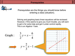 Prerequisites are the things you should know before  entering a class (situation). Prerequisites Solving and graphing basic linear equations will be reviewed. However, if this seems to give you much trouble, you will want to get in for extra help and get it under control rapidly. This is an Algebra 1 task. 