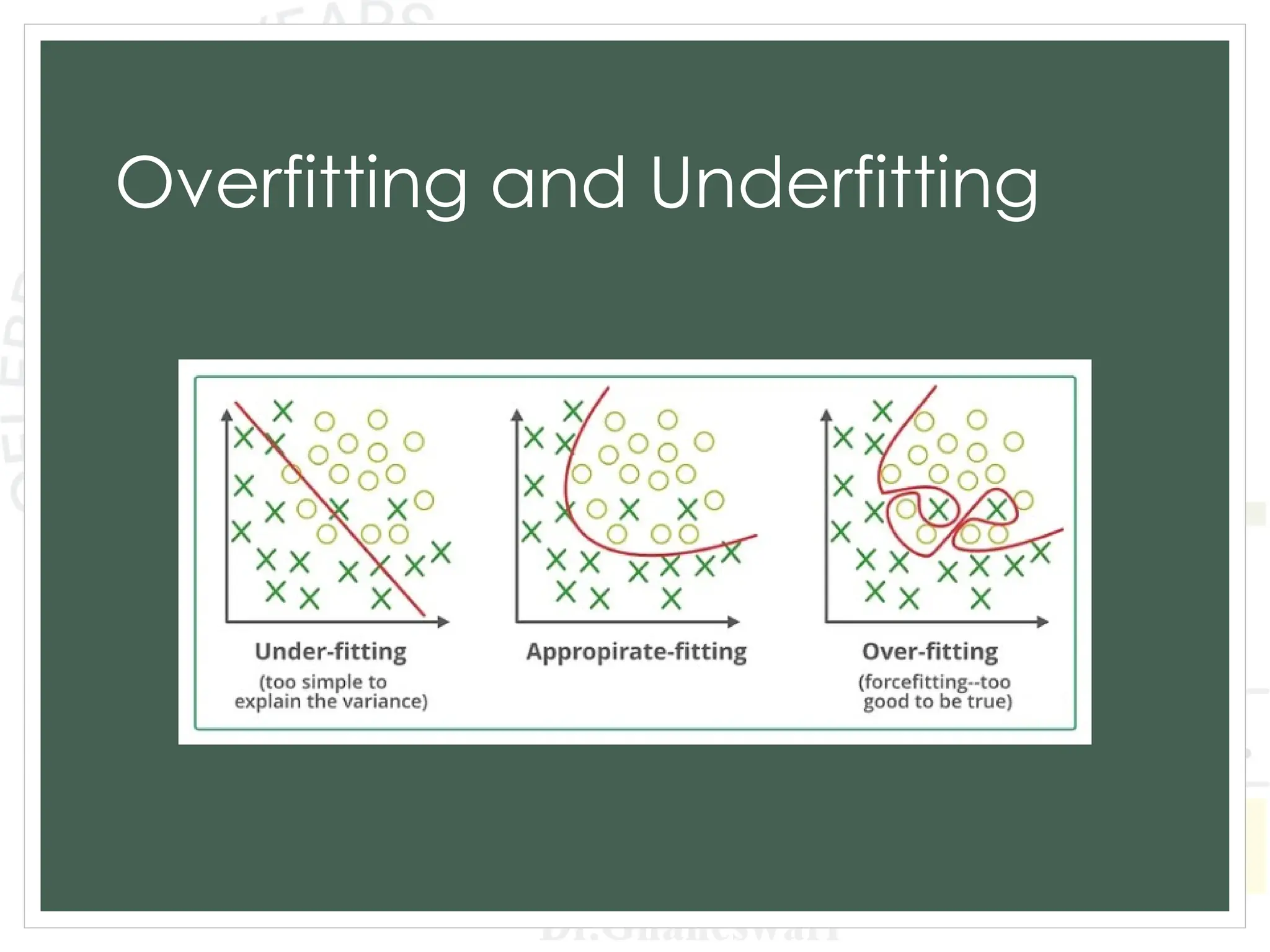 Overfitting and Underfitting
 