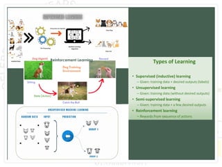 Reinforcement Learning
 