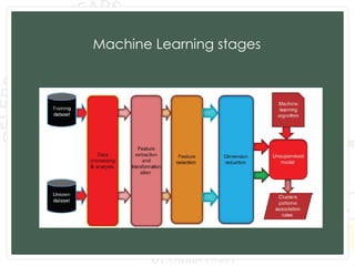 Machine Learning stages
 