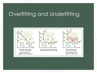 Overfitting and Underfitting
 