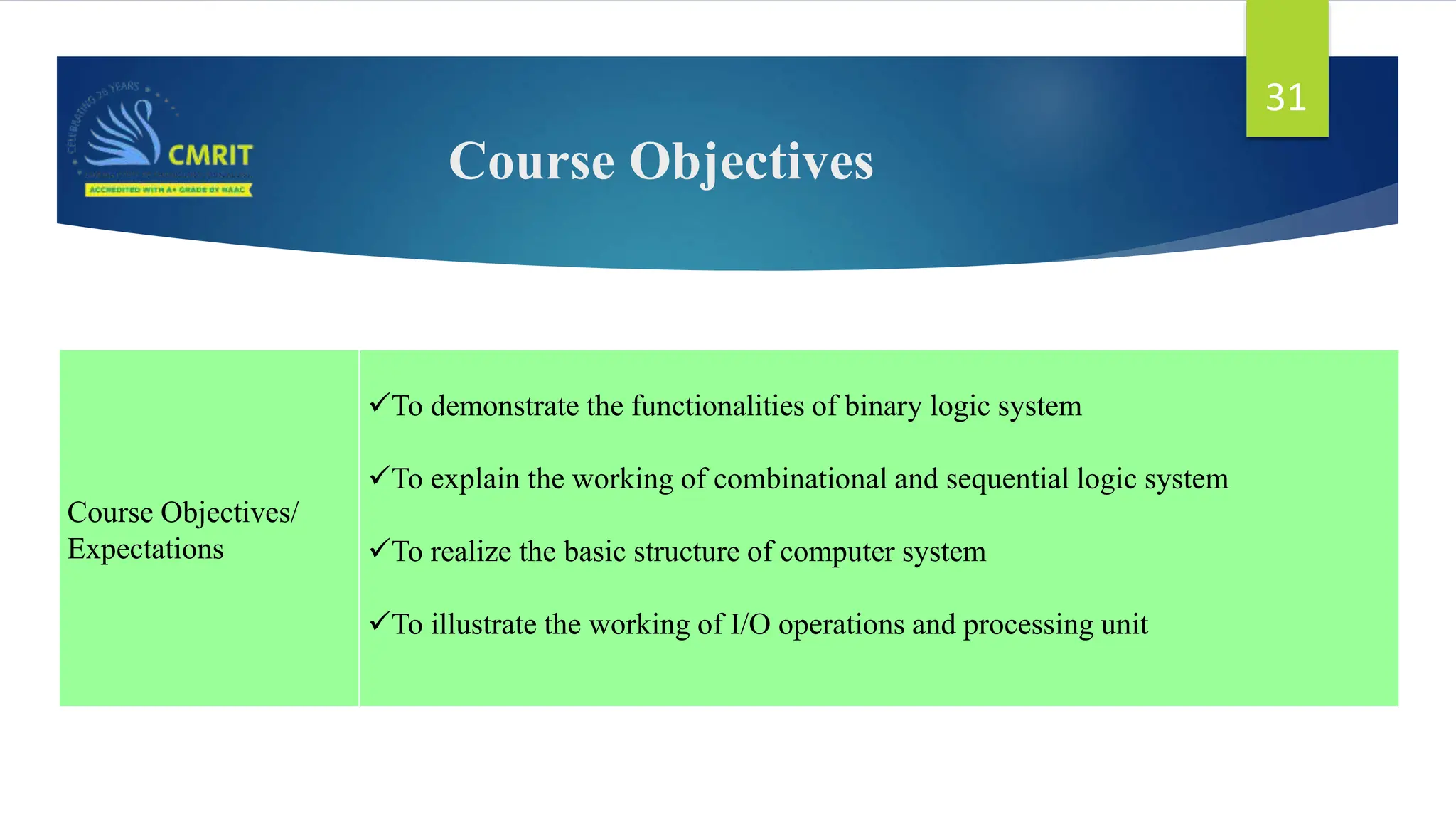 Course Objectives 31 Course Objectives/ Expectations To demonstrate the functionalities of binary logic system To explain the working of combinational and sequential logic system To realize the basic structure of computer system To illustrate the working of I/O operations and processing unit 