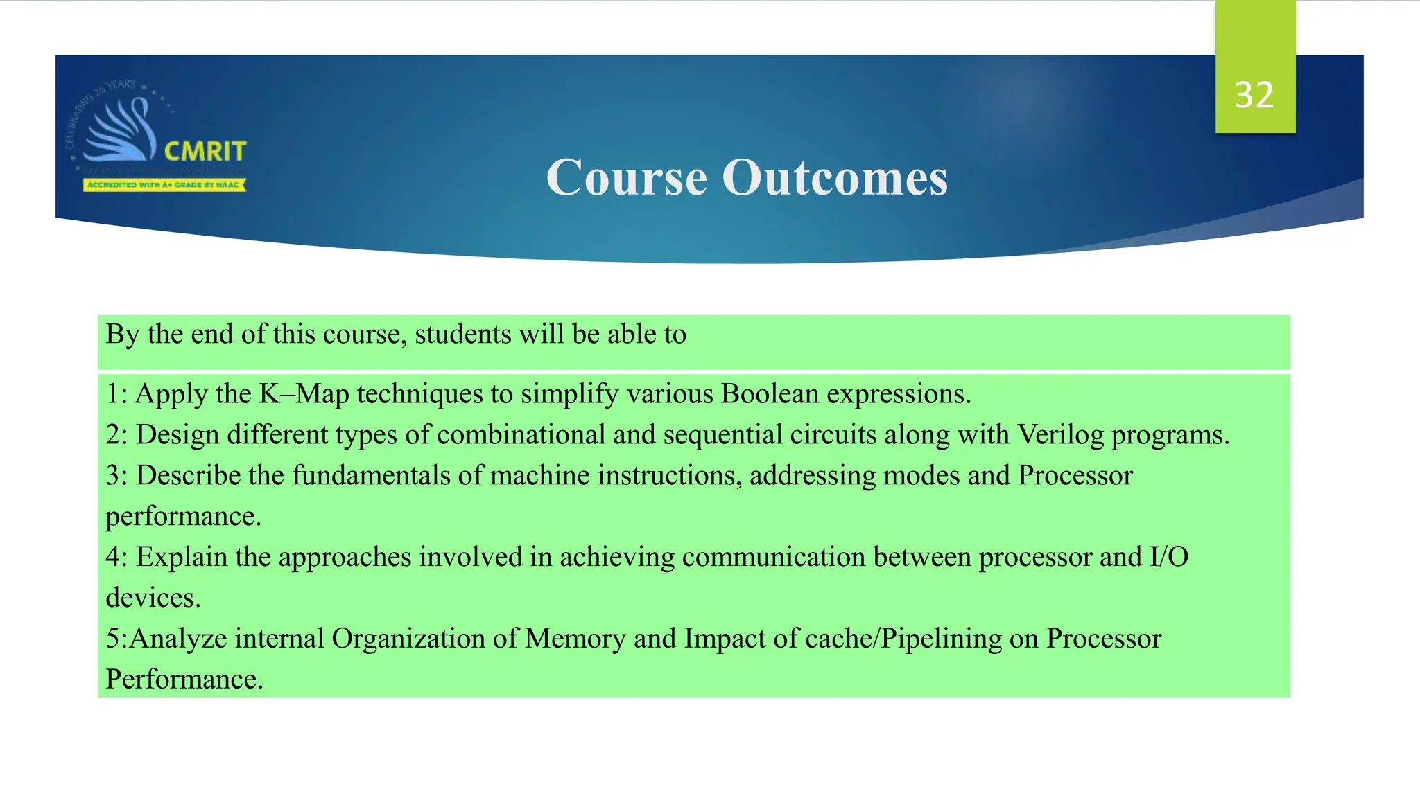 Course Outcomes 32 By the end of this course, students will be able to 1: Apply the K–Map techniques to simplify various Boolean expressions. 2: Design different types of combinational and sequential circuits along with Verilog programs. 3: Describe the fundamentals of machine instructions, addressing modes and Processor performance. 4: Explain the approaches involved in achieving communication between processor and I/O devices. 5:Analyze internal Organization of Memory and Impact of cache/Pipelining on Processor Performance. 