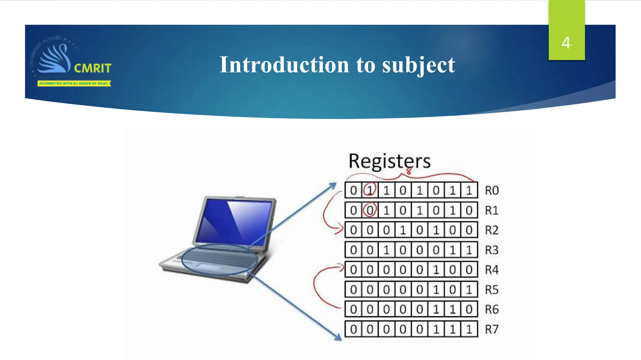 Introduction to subject 4 