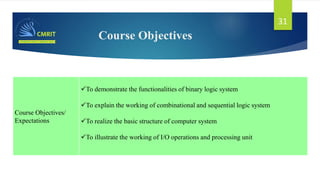 Course Objectives
31
Course Objectives/
Expectations
To demonstrate the functionalities of binary logic system
To explain the working of combinational and sequential logic system
To realize the basic structure of computer system
To illustrate the working of I/O operations and processing unit
 