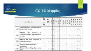 CO-PO Mapping
33
 