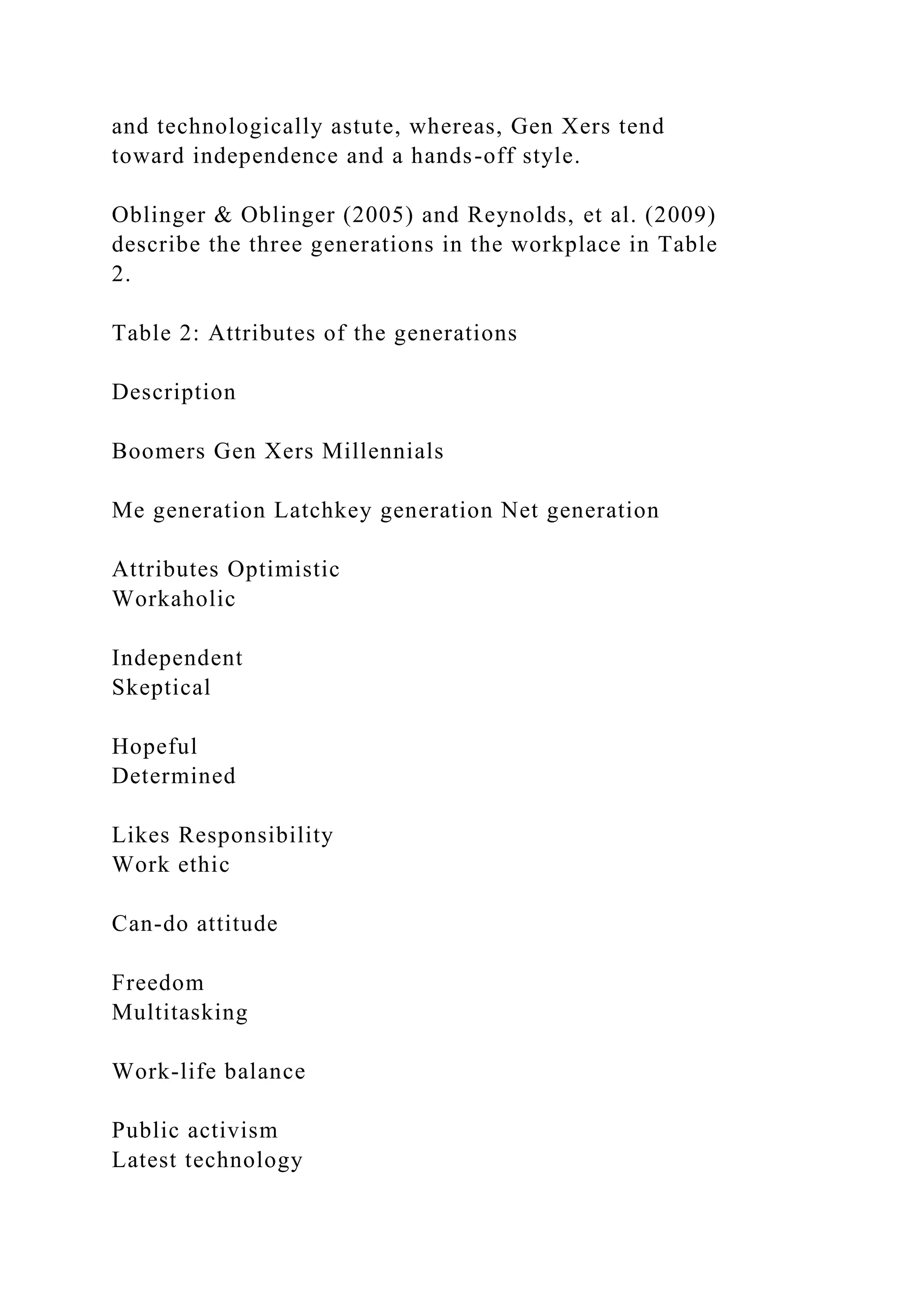 and technologically astute, whereas, Gen Xers tend
toward independence and a hands-off style.
Oblinger & Oblinger (2005) and Reynolds, et al. (2009)
describe the three generations in the workplace in Table
2.
Table 2: Attributes of the generations
Description
Boomers Gen Xers Millennials
Me generation Latchkey generation Net generation
Attributes Optimistic
Workaholic
Independent
Skeptical
Hopeful
Determined
Likes Responsibility
Work ethic
Can-do attitude
Freedom
Multitasking
Work-life balance
Public activism
Latest technology
 