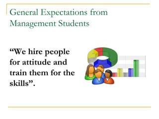 General Expectations from
Management Students


“We hire people
for attitude and
train them for the
skills”.
 