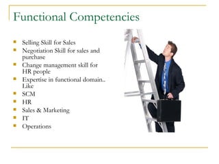 Functional Competencies
   Selling Skill for Sales
   Negotiation Skill for sales and
    purchase
   Change management skill for
    HR people
   Expertise in functional domain..
    Like
   SCM
   HR
   Sales & Marketing
   IT
   Operations
 