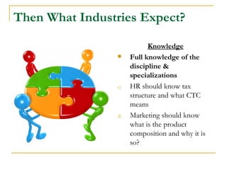 Then What Industries Expect?

                           Knowledge
                    Full knowledge of the
                     discipline &
                     specializations
                c)   HR should know tax
                     structure and what CTC
                     means
                d)   Marketing should know
                     what is the product
                     composition and why it is
                     so?
 