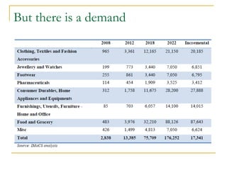 But there is a demand
 