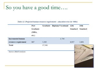 So you have a good time….
 