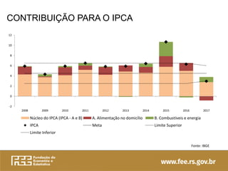 CONTRIBUIÇÃO PARA O IPCA
Fonte: IBGE
-2
0
2
4
6
8
10
12
2008 2009 2010 2011 2012 2013 2014 2015 2016 2017
Núcleo do IPCA (IPCA - A e B) A. Alimentação no domicílio B. Combustíveis e energia
IPCA Meta Limite Superior
Limite Inferior
 