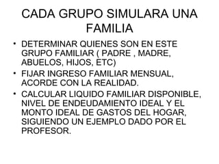 CADA GRUPO SIMULARA UNA FAMILIA DETERMINAR QUIENES SON EN ESTE GRUPO FAMILIAR ( PADRE , MADRE, ABUELOS, HIJOS, ETC) FIJAR INGRESO FAMILIAR MENSUAL, ACORDE CON LA REALIDAD. CALCULAR LIQUIDO FAMILIAR DISPONIBLE, NIVEL DE ENDEUDAMIENTO IDEAL Y EL MONTO IDEAL DE GASTOS DEL HOGAR, SIGUIENDO UN EJEMPLO DADO POR EL PROFESOR. 