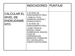 5. SU NIVEL DE ENDEUDAMIENTO IDEAL ( TOME SU TOTAL INGRESOS LIQUIDOS Y DIVIDALO POR 4) 6. SU NIVEL DE ENDEUDAMIENTO REAL ( SUME TODAS SU DEUDAS, CASAS COMERCIALES, BANCOS, CAJAS DE COMPENSACION, BIENESTAR, FARMACIAS, ETC. SIN INCLUIR EL CREDITO HIPOTECARIO) CALCULAR EL NIVEL DE ENDEUDAMIENTO PUNTAJE INDICADORES 