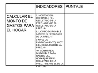 7. MONTO IDEAL DISPONIBLE ( EL RESULTADO DE LA PREG. 4 MENOS EL RESULTADO DE LA PREG. 5). 8. LIQUIDO DISPONIBLE ( ANOTE EL RESULTADO DE LA PREG. 4) 9 NIVEL DE ENDEUDAMIENTO( ANOTE EL RESULTADO DE LA PREG. 6) 10. MONTO REAL DISPONIBLE PARA GASTOS DEL HOGAR( RESTE EL RESULTADO DE LA PREG. 7 MENOS EL DE LA PREG. 8) CALCULAR EL MONTO DE GASTOS PARA EL HOGAR PUNTAJE  INDICADORES 