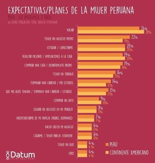 Expectativas de la mujer peruana 2019