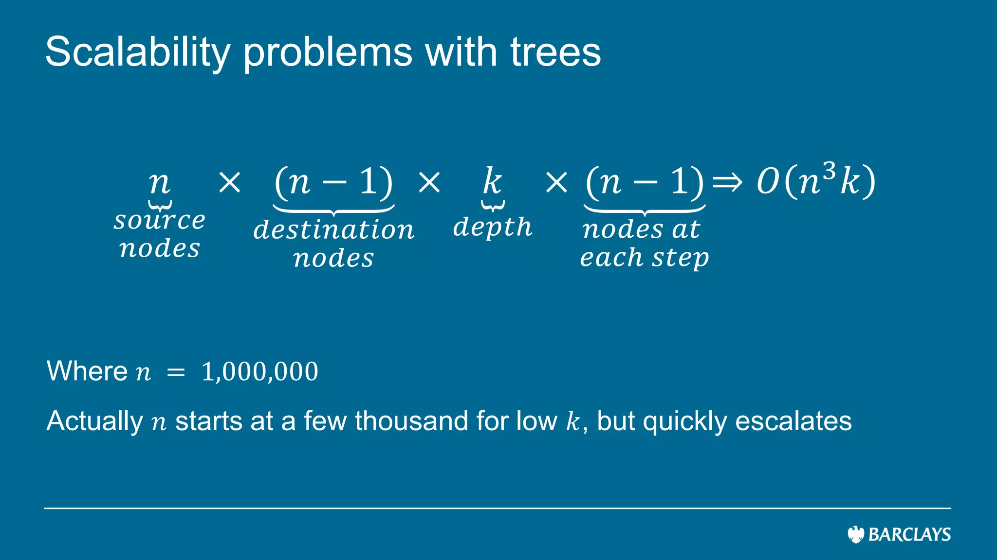 Scalability problems with trees
Where 𝑛 = 1,000,000
Actually 𝑛 starts at a few thousand for low 𝑘, but quickly escalates
𝑛
𝑠𝑜𝑢𝑟𝑐𝑒
𝑛𝑜𝑑𝑒𝑠
× (𝑛 − 1)
𝑑𝑒𝑠𝑡𝑖𝑛𝑎𝑡𝑖𝑜𝑛
𝑛𝑜𝑑𝑒𝑠
× 𝑘
𝑑𝑒𝑝𝑡ℎ
× (𝑛 − 1)
𝑛𝑜𝑑𝑒𝑠 𝑎𝑡
𝑒𝑎𝑐ℎ 𝑠𝑡𝑒𝑝
⇒ 𝑂 𝑛3 𝑘
 