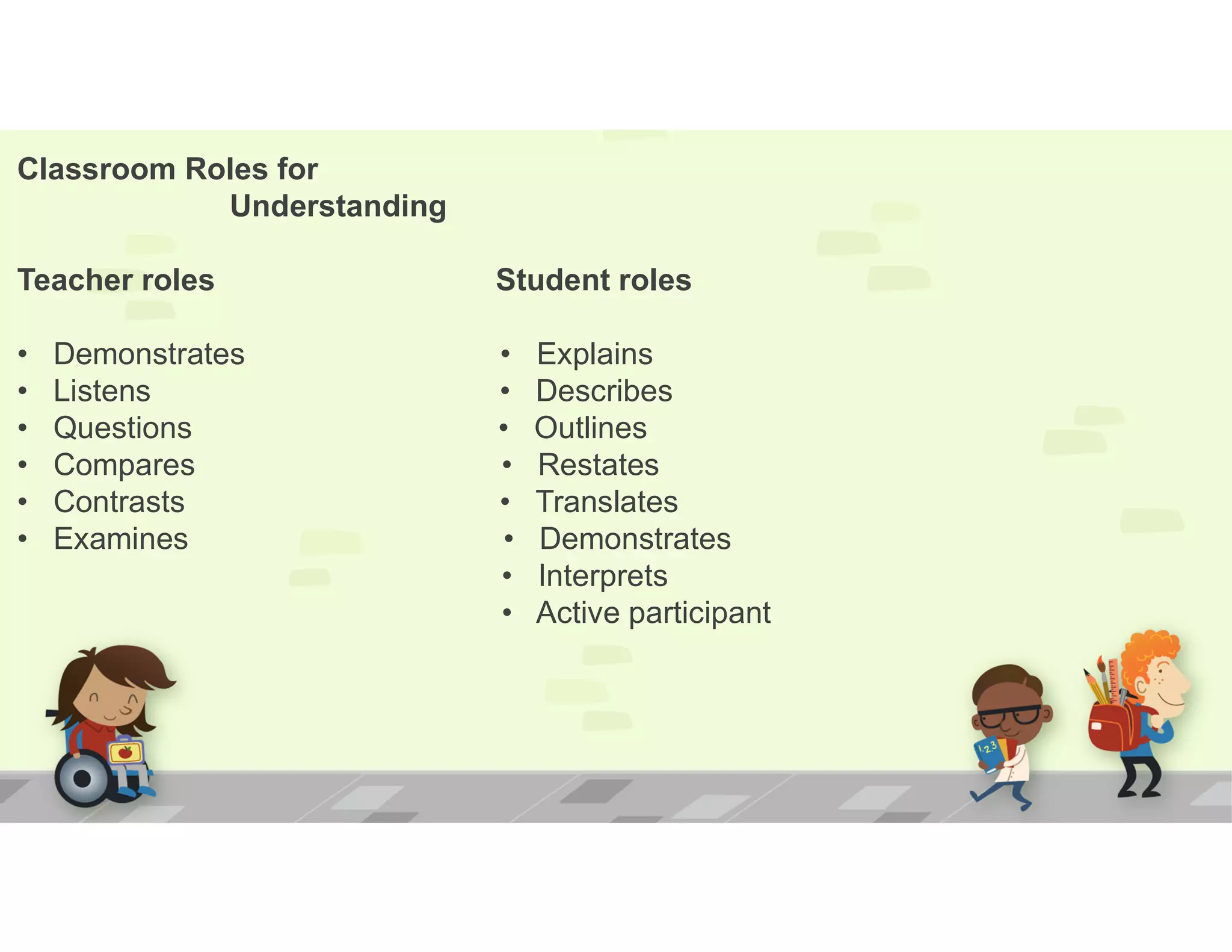 Classroom Roles for
Understanding
Teacher roles Student roles
• Demonstrates • Explains
• Listens • Describes
• Questions • Outlines
• Compares • Restates
• Contrasts • Translates
• Examines • Demonstrates
• Interprets
• Active participant
 