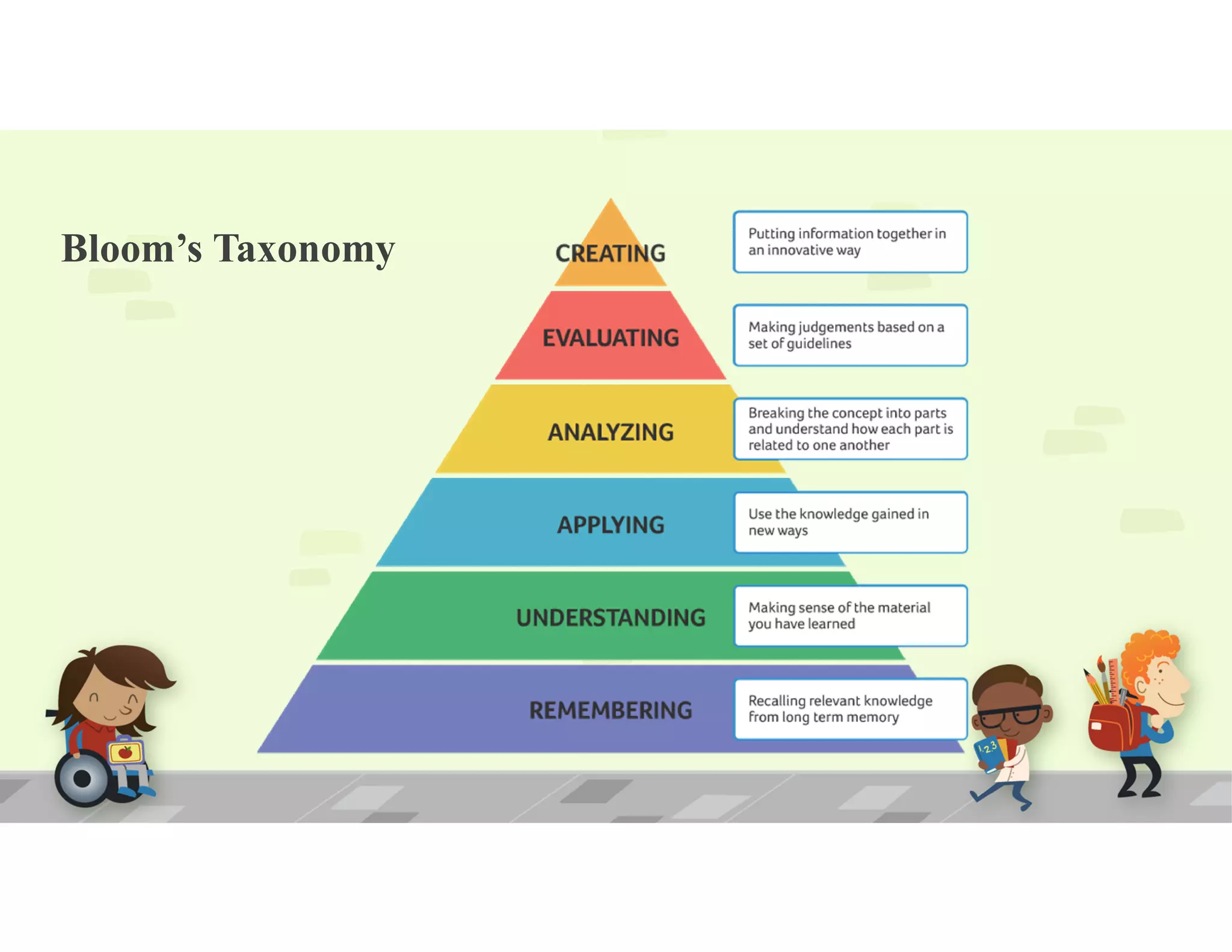 Bloom’s Taxonomy
 