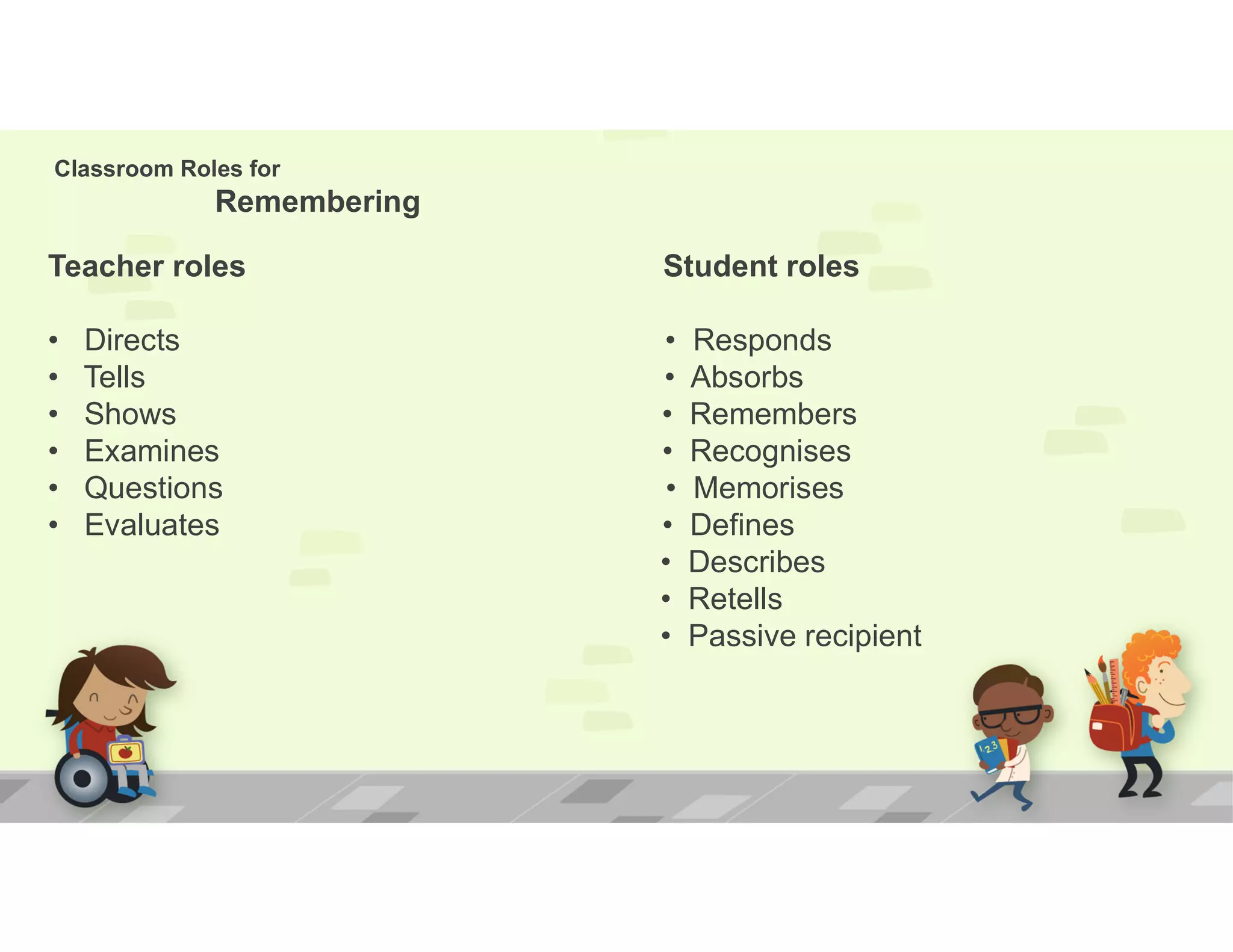 Classroom Roles for
Remembering
Teacher roles Student roles
• Directs • Responds
• Tells • Absorbs
• Shows • Remembers
• Examines • Recognises
• Questions • Memorises
• Evaluates • Defines
• Describes
• Retells
• Passive recipient
 