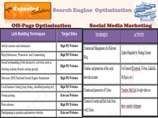 Search Engine Optimization

Off-Page Optimization     Social Media Marketing
 