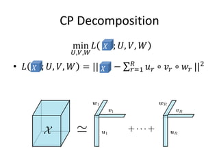Expected tensor decomposition with stochastic gradient descent | PDF