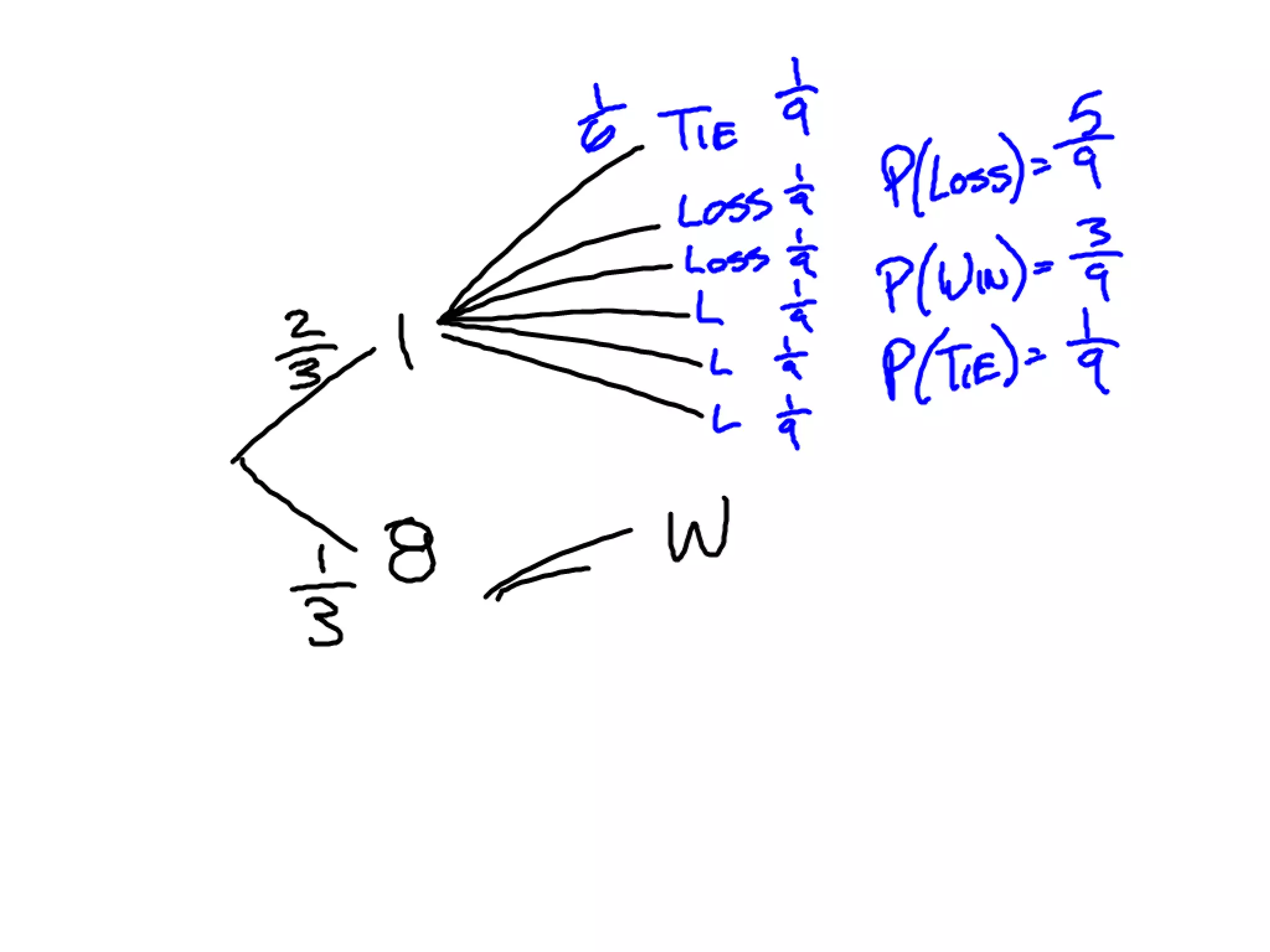 10-11 Expected Value & Variances Add