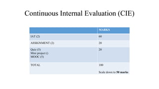 Continuous Internal Evaluation (CIE)
MARKS
IAT (2) 60
ASSIGNMENT (2) 20
Quiz (5)
Mini project ()
MOOC (5)
20
TOTAL 100
Scale down to 50 marks
 