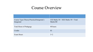 Course Overview
Course Type (Theory/Practical/Integrated )
Integrated
CIE Marks 50 + SEE Marks 50 = Total
Marks100
Total Hours of Pedagogy 40 hours
Credits 03
Exam Hours 3+2
 