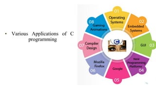 • Various Applications of C
programming
 