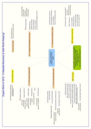 Expect More In 2012 - A Saleable Business Is Well Worth Keeping!


                                                             Can be fixed by staff or outside person
                                                                                                                                                                                                 Got to be fixed by owner
                                                                         Usually systems process or
                                                                                                               It's a business issue                                    It's an owner issue      Often attitude and emotional issues
                                                                         business practices




                                                                   Presentation of Business
                                                  Rent reviews                                                                                                                                                                                              Lead & sales generation
                                            Renewal options                                                                                                                                                                                                 Customer service
                                                                      Property Lease Terms
                                     Transfer or new lease?                                                                                                                                                                                                 Client retention
                                                                                                                                                                                                                            Documented Systems
                                             Realistic market rent                                                                                                                                                                                          Operational systems

                                       Lease term to be offered?          Freehold Property                                                                                                                                                                 Financial systems
                                                                                                           Is the business prepared well                              Business NOT dependent upon owner               Delegate effectively
                                                  Unencumbered?
                                                        Condition?        Plant & Equipment                                                                                                                           Automate your business
                                                                                                                                                                                                                      Employ or contract staff
                                                   What is the right stock level?
                                                                                          Stock                                                                                                                       Train staff / contractors
                                              No client database                                                                                                                                                      Don't keep specialist knowledge in your head
                                     Reliant on 1 or 2 big clients        Client Base Issues




                                                        Lack of personal preparation
                                                                 Avoid "Having to sell"                                                                                                                                            Leave something for next person
                                                                                                                                               7 Keys To Having A
               Revialise by preparing for sale!                                                                                                                                                                                    How much goodwill in the business
                                                      Are you tired of the business?                                                           Saleable Business in                Know what your business is worth
                                                                                                      Are you personally ready to sell?                2012                                                                        Is it over capitalised
Present business in best light
                                                                                                                                                                                                                                   What is the maintainable net profit
        Create market impact             Don't expose business to market too soon

                           Target value
                      Target timeframe        Have a target to be "Ready For sale"




                                                                             Keep all records up to date                                                                                                                       Don't focus on turnover. It's all about "leftover"
                                                                      Make sure you keep good records                                                                                                                                                          It's ILLEGAL
                                                                     Reconciled your accounts regularly                                                                                                                                                        Reduces profit & value
                                                                                                                                                                                                                               DON'T Take cash out
                                                                                                                                                                                                                                                               No proof of cash anyway
                                                     Your financial statements must agree tax returns
                                                                                                                                                                                                                               Are you over staffed?
                                           Record any private / discretionary expenditure separately                                                                                          Improve the Net Profit
                                                                                                                     Financials
                                                                                                                                                                                                                               Are your prices too low?
                                                        Structure your accounts to drive your business                                    John Denton - Denton & Associates
                                                                                                                                             Business Broker & Consultant                                                      Are your expenses too high?
                                                    History cannot be changed! Aim to have 3 years
                                                    'clean & well structured' financial records.                                              john@dnaofbusiness.com                                                           Are you short of clients/sales
                                    Raises suspicion                                                                                                0417 918 717                                                               Is your stock too high / low?
                                 Will not be believed        Avoid Sudden large changes prior to sale                                       www.businessreadyforsale.com
 