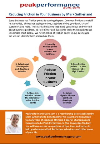 Reducing Friction in Your Business by Mark Sutherland
Every business has friction points to varying degrees. Common frictions are staff
relationships, clients not paying on time, suppliers letting you down, lack of
customers and more. These are all frictions that make you anxious and worried
about business progress. To feel better and overcome these friction points use
this simple chart below. We never get rid of friction points in our businesses
but we can identify them and reduce them.




                PeakPerformanceGuru.com is a membership site established by
                Mark Sutherland to bring together his insight and knowledge
                from 25 years of coaching Olympic & World Champions and
                Executives to be Peak Performers. In The Knowledge Stadium
                you will have access to a plethora of tips, tools and tactics to
                help you become a Peak Performer in business and other areas
                of your life.
                         www.peakperformanceguru.com
 