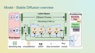 Model - Stable Diffusion overview
 