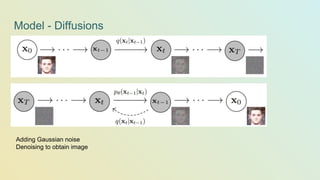Model - Diffusions
Adding Gaussian noise
Denoising to obtain image
 