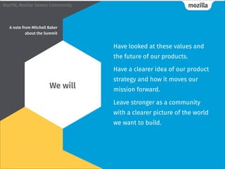 mozillaMozTW, Mozilla Taiwan Community
Have looked at these values and
the future of our products.
Have a clearer idea of our product
strategy and how it moves our
mission forward.
Leave stronger as a community
with a clearer picture of the world
we want to build.
We will
A note from Mitchell Baker
about the Summit 
 
