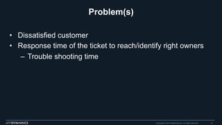 Problem(s)
•  Dissatisfied customer
•  Response time of the ticket to reach/identify right owners
–  Trouble shooting time
Copyright © 2015 AppDynamics. All rights reserved. 12
 